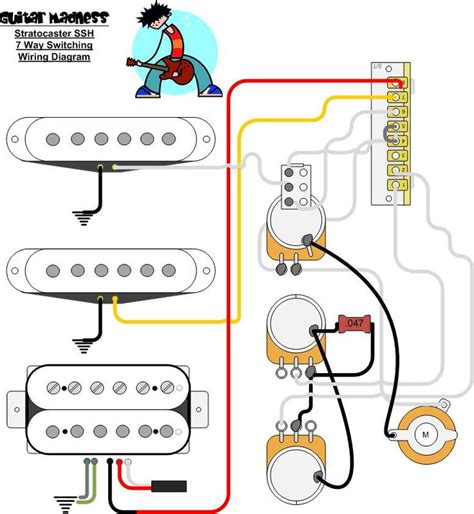 .wiring and diagrams learn step by step how to completely wire your electric guitar whats wiring diagram kelistrikan kulkas 1 pintu. 88 best images about guitar wiring on Pinterest ...