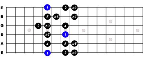 A Minor Scale For Guitar Constantine Guitars