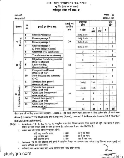 Class 9th Blueprint 2021 Mp Board All Subjects