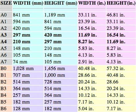 The Print Guide Paper Size And Weight Conversions