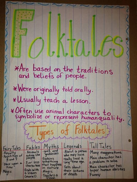 Printable Folktales For Third Grade