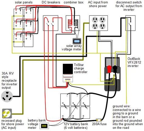 Solar energy systems wiring diagram examples. Wiring diagram for this mobile off-grid solar power system ...