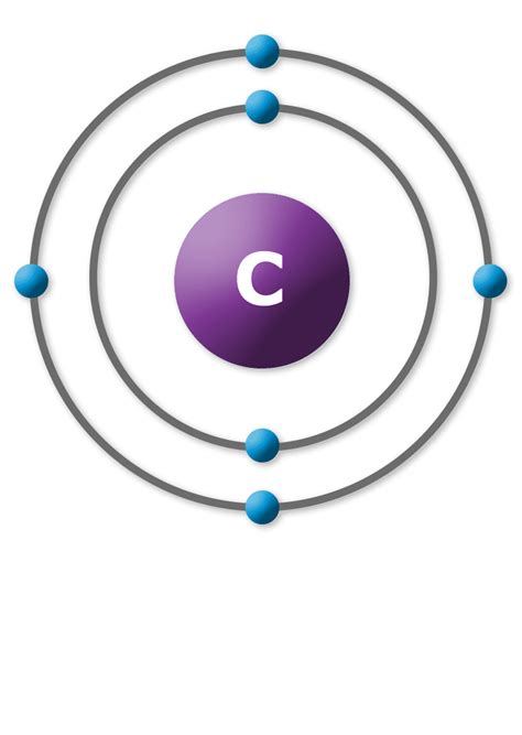 Atomic Makeup Of Carbon