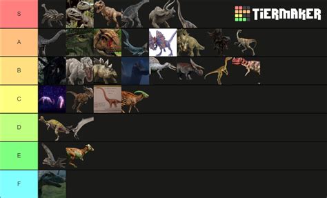 Jurassic Franchise Dinosaurs Tier List Community Rankings TierMaker
