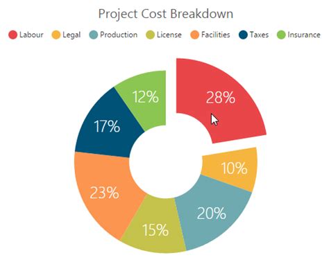 Complete Guide What Is Doughnut Chart Edrawmax Online