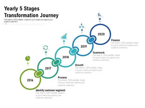 Yearly 5 Stages Transformation Journey Powerpoint Templates Designs