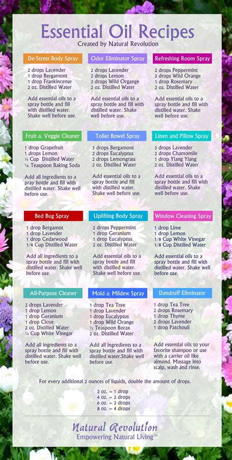 The Ultimate Essential Oils Guide Therapeutic Uses Recipes And Safety