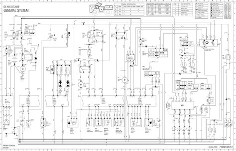They may have different layouts depending on the company and the designer who is designing that. Can Am_2009_DS_450_CE_Wiring_Diagram Am 2009 DS 450 CE Wiring Diagram