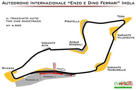 Imola F1 Circuit Map