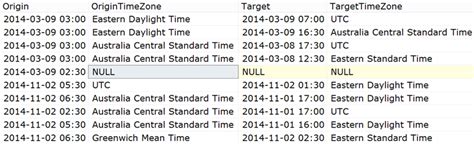 Handle Conversion Between Time Zones In Sql Server Part 2 Small