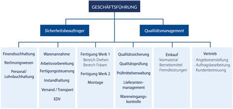 Unternehmen - TEMA-Fischer GmbH