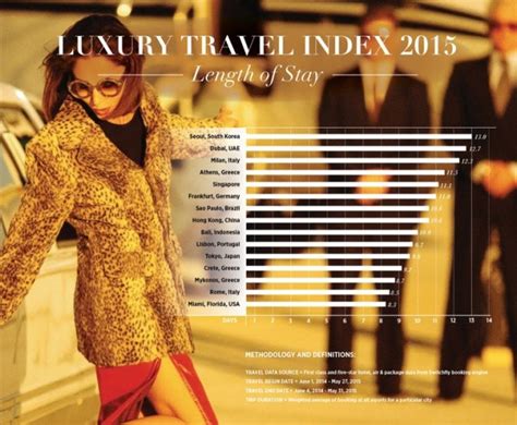 Top 15 Luxury Travel Destinations 2015 Luxuo Thailand