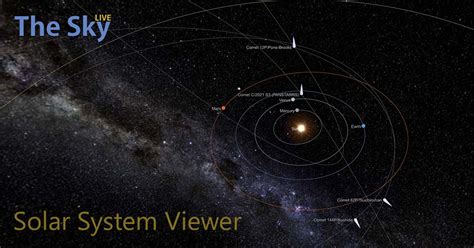 3D Solar System Orbits Viewer TheSkyLive Com