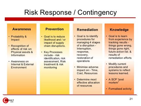 The simple scoring system keeps the. 🎉 Business plan risk management. Importance of Having a Risk Management Plan. 2019-02-23