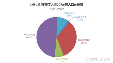 数据印度分邦GDP人均GDP和人口数据 财年至 财年 印度统计和计划执行部发布的分邦GDP数据显示 财年印度马哈拉施特拉邦孟买市所在的邦