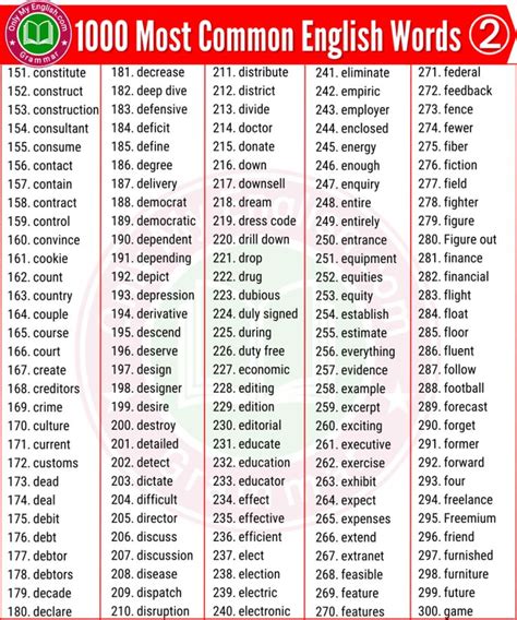 1000 Most Common English Words Used In Daily Life Onlymyenglish