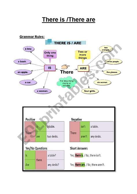There Is Isn´t Vs There Are Aren´t Esl Worksheet By Markespejo