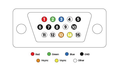 A Complete Guide To Vga What You Need To Know Ugreen