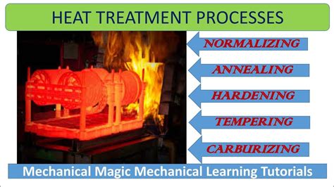Heat Treatment Of Steel Heat Treatment Process Annealing