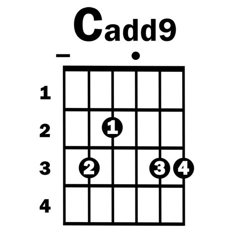 Cadd9 Simplified Guitar