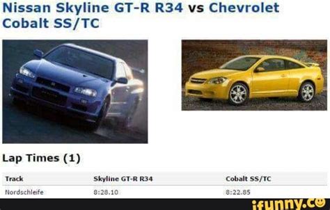 Nissan Skyline Gt R R34 Vs Chevrolet Cobalt Sstc