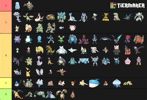 Pokémon Sword And Shield All Pokémon In The Pokédex Tier List