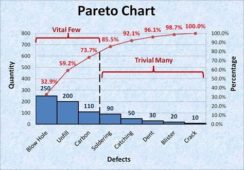 What Is Pareto Chart A Basic Quality Tool Of Problem Solving