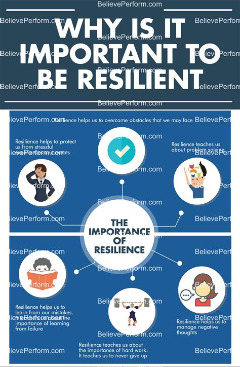 Why Is It Important To Be Resilient Believeperform The