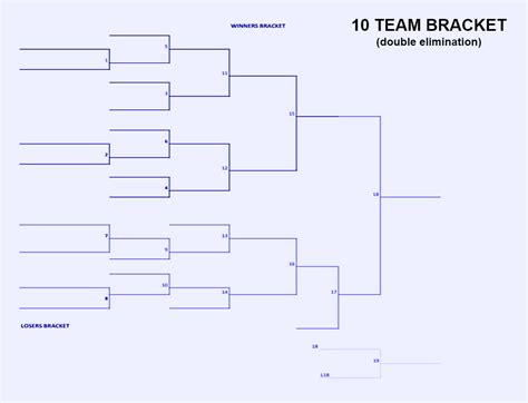 Printable Double Elimination Brackets That Are Dynamite