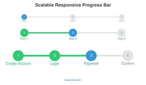 Scalable Responsive Progress Bar Fribly