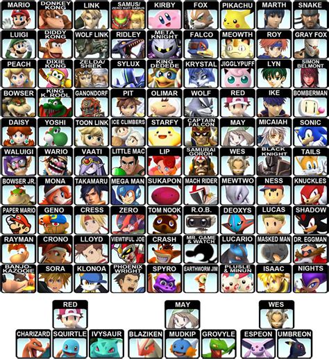Super Smash Bros Dream Roster By Chunkymonkey2o On Deviantart