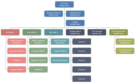 How To Create A Matrix Org Chart A Full Guide For You Org Charting