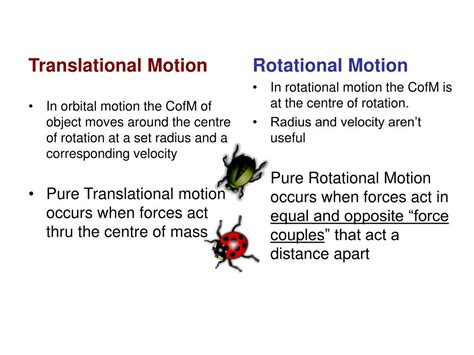 Ppt Translational Motion Movement Of The Centre Of Mass Powerpoint