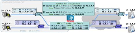 Cisco ASA NAT Configuration Guide 51CTO博客 cisco asa
