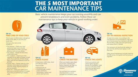 The 5 Most Important Car Maintenance Tips