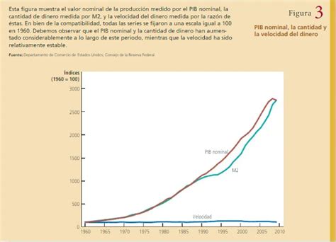 El Crecimiento Del Dinero Y La Inflación