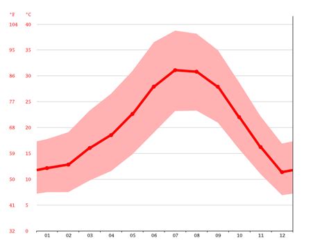 Palm Desert Climate Average Temperatures Weather By Month Palm Desert Weather Averages