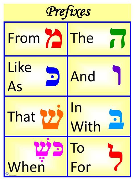 Jecc Marketplace Hebrew Prefixes Poster Pg 8 500 Hebrew Lessons Hebrew Language
