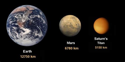 Mars Astroedwiki