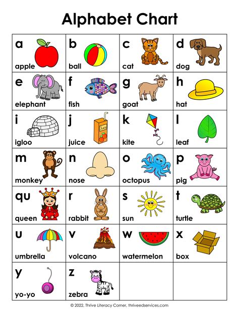 Abc Chart Printable Using The Printable Abc Chart Point To A Letter