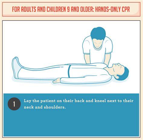 How To Perform Cpr Crucial Steps You Should Know [ographic]