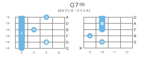 G79 G9 Gセブンス・ナインスコードの押さえ方13通り・指板図・構成音 ギタコン（ギターコンシェルジュ） ギターコードを