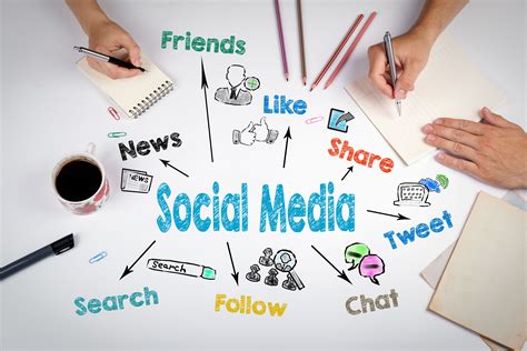 What Are The Benefits Of Social Media Marketing Digital Agency