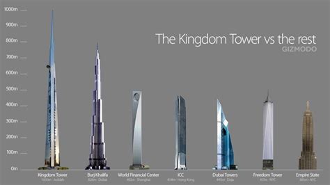 The First Image Of The Worlds New Tallest Building