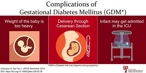 Association Of Gestational Diabetes Mellitus Diagnosed Using The Iadpsg