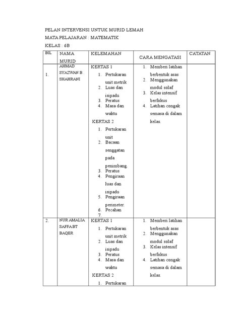 Kenapa bahasa inggeris menjadi bahasa yang penting? 2015 -Pelan Intervensi Untuk Murid Lemah Dan Murid Near Miss