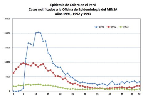 Sobre La Epidemia Del CÓlera En El PerÚ Borrador ~ Mi Catalejo