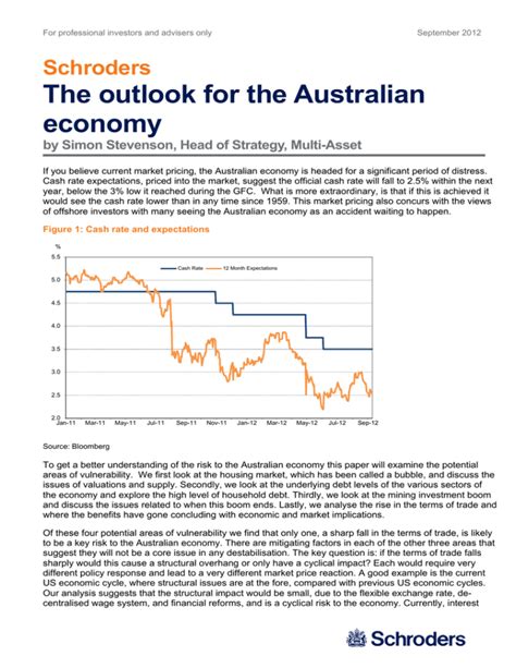 The Outlook For The Australian Economy Schroders