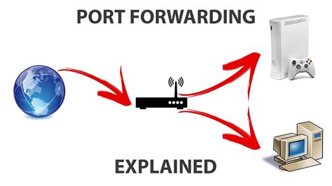 Hi ttg today i though i would tell you how to port forward a really easy and simple way. Port Forwarding Explained - YouTube
