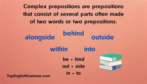 Prepositions In English How To Use Top English Grammar